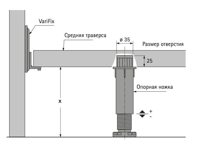 Опора средней траверсы кровати