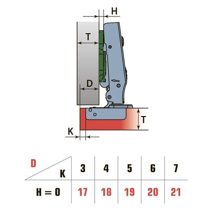 Завіса Накладна з дотягом, Easy Motion, LinkenSystem, Вид петлі: Накладна, изображение 2