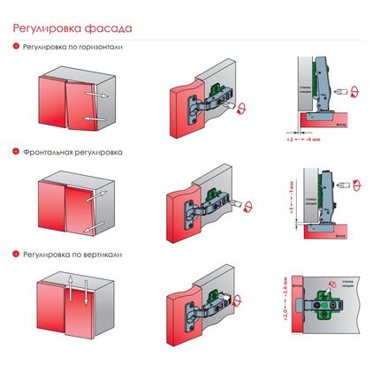 Завіса Внутрішня без пружини 110° LinkenSystem (для TL), Вид петлі: Внутрішня, изображение 3