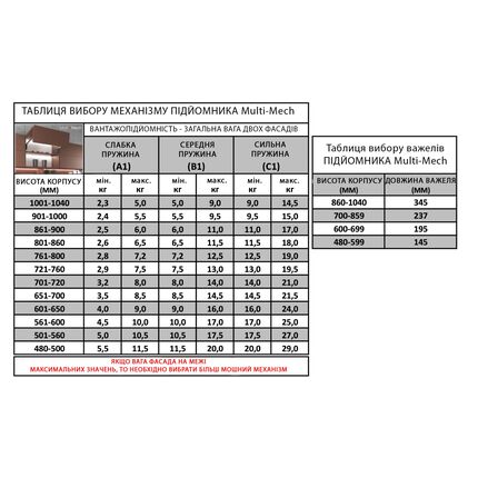 Подъемный механизм Samet Multi-Mech A1/345 для складных фасадов 860-1040 мм, белый, Цвет: Белый, Длина, мм: 345, Усилие: A1, изображение 3