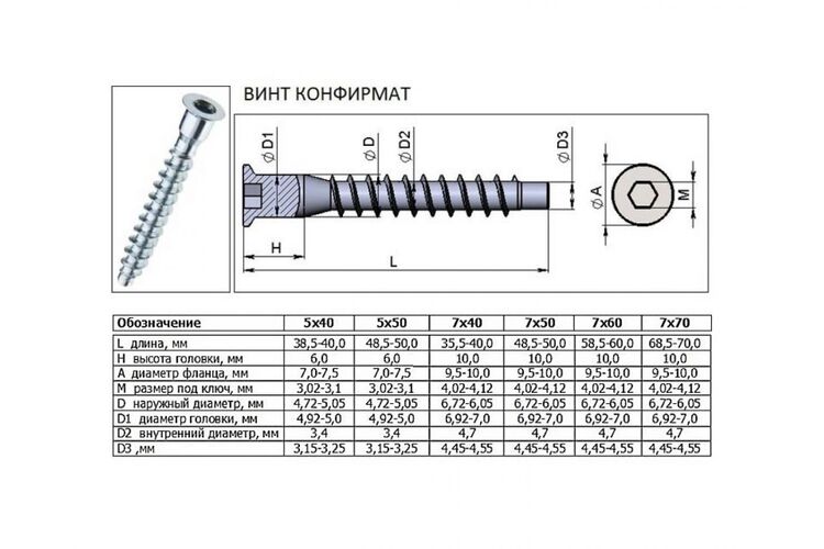 Конфірмат (стяжка) 6,3х50 мм під шестигранник оцинкований, Довжина, мм: 50, Діаметр, мм: 6.3, изображение 3