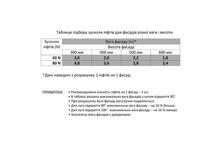 Лифт Газовый LS - 60N короткий 160 мм серый, Цвет: Серый, Усилие: 60H, изображение 3