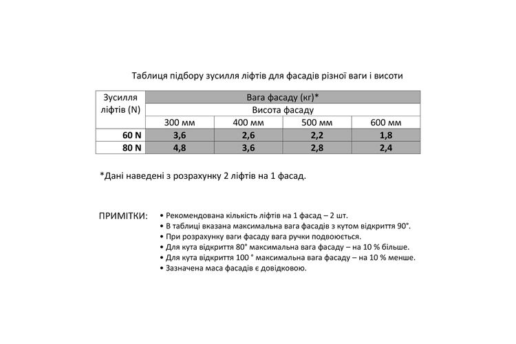 Лифт Газовый LS - 80N короткий 160 мм белый, Цвет: Белый, Усилие: 80H, изображение 3