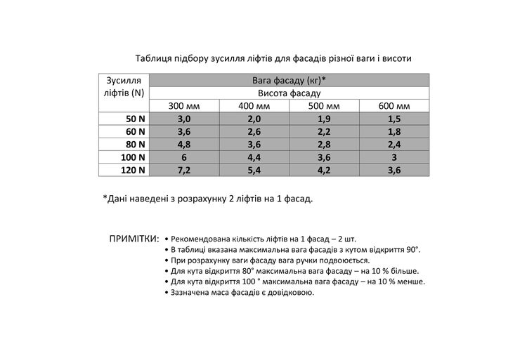 Лифт Газовый LS - 60N, Цвет: Серый, Усилие: 60H, изображение 3