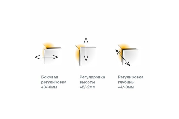 Широкоугольная петля Titus 270° c пружиной, изображение 3