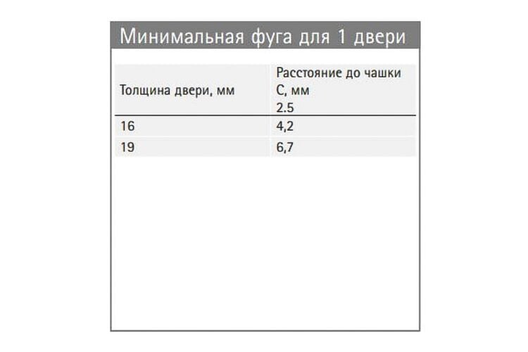 Спеціальна Завіса Optimat Plus 4 FM (9072548) Hettich, изображение 5