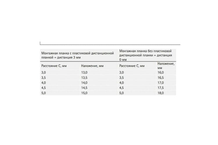 Завіса для облицювання холодильника ЕТ 582 (72134) Hettich, изображение 5