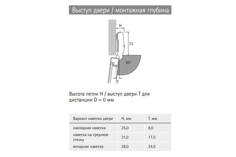 Петля Sensys 8638i 95 для алюминиевого профиля, внутренняя (9072526) Нettich, изображение 5