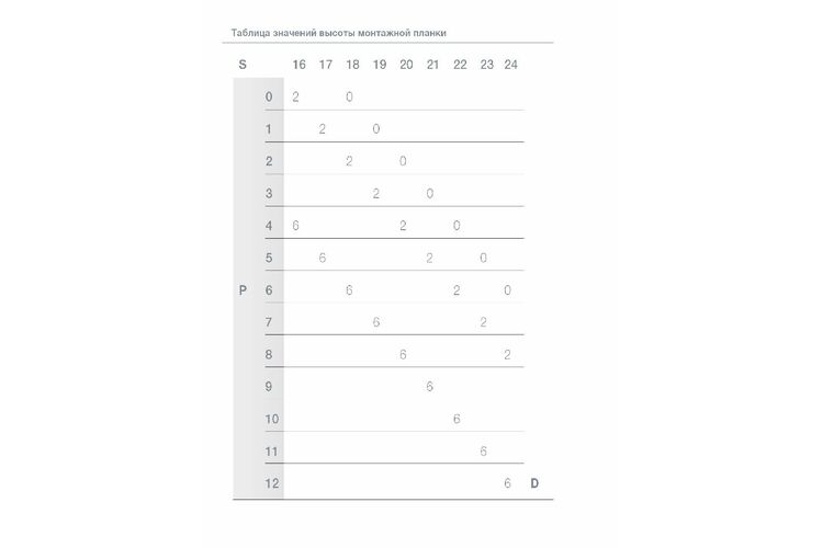 Монтажна планка для петлі Titus для кутових петлів 270 h=0, Підйом, мм: 0, изображение 3
