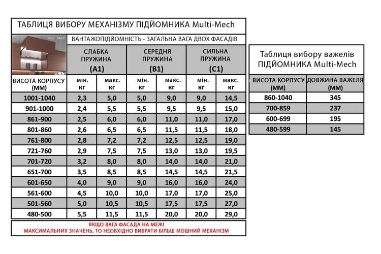 Підйомний механізм Samet Multi-Mech C1/237 для складних фасадів 700-859 мм, білий, Колір: Білий, Довжина, мм: 237, Зусилля: C1, изображение 3