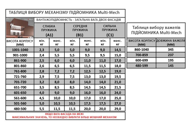 Підйомний механізм Samet Multi-Mech C1/195 для складних фасадів 600-699 мм, антрацит, Колір: Антрацит, Довжина, мм: 195, Зусилля: C1, изображение 3