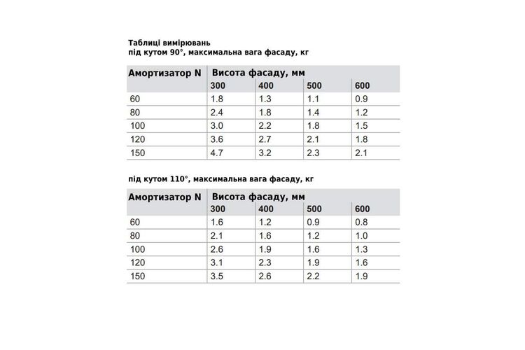 Газовый амортизатор 80N с демпфером серебряный, Цвет: Серебро, Усилие: 80H, изображение 4