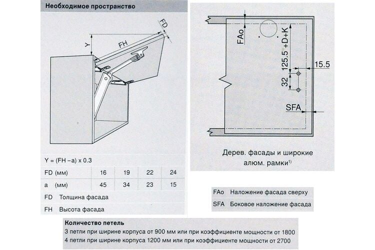 Комплект Aventos HK-XS 15/2, BLUMOTION — 20757, изображение 7