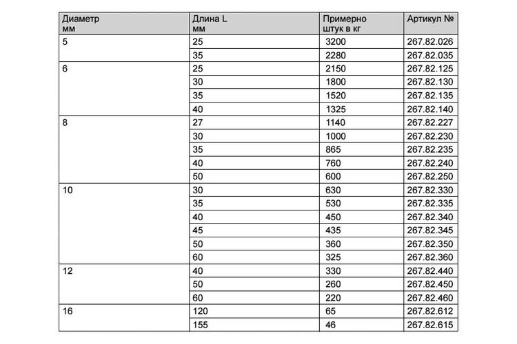 Шкант 10х60 мм бук, Hafele  (32 дес. / 1 кг), Длина, мм: 60, Диаметр, мм: 10, изображение 3