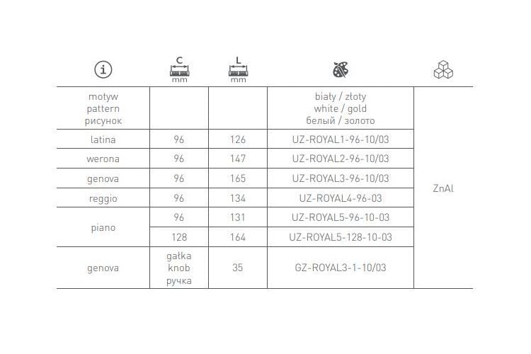 Ручка скоба GTV ROYAL 3 белый/золото 96мм UZ-ROYAL3-96-10-03, Рисунок: Genova, Цвет: Белый/Золото, Межц. расстояние: 96, изображение 3