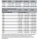 Подъемный механизм мебельных фасадов Free Space 5.15 G push черный, Цвет: Черный, Вес фасада, кг: G, изображение 3