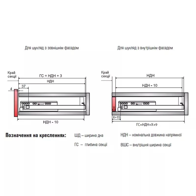 Направляющие скрытые linken system synchro-3d touch latch-350