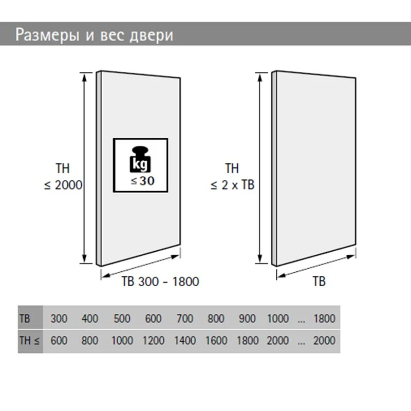 Комплект slideline m для 2-х дверей от 450мм с демпфером